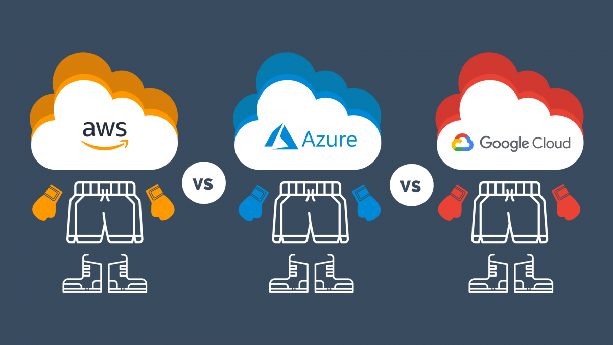 Облачные сервисы AWS Azure Google. AWS Azure Google. Cloud provider. Total and Google cloud.